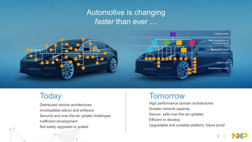 IoTエッジMCUとIoTノードMCU